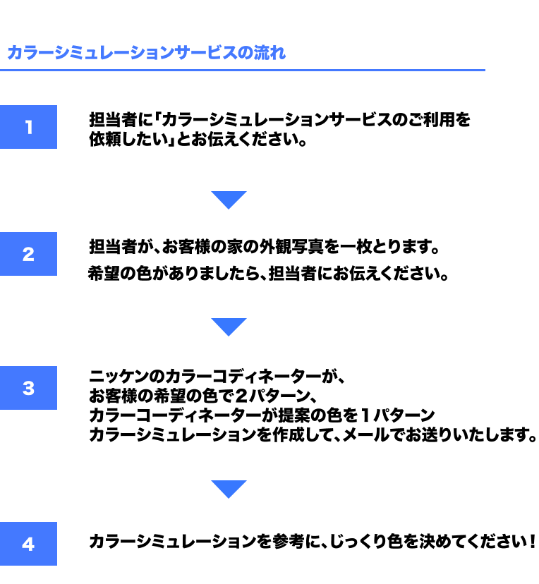 カラーシミュレーションの流れ